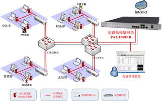 巡路免疫網絡 下一代網絡安全防護體系的構建與實踐