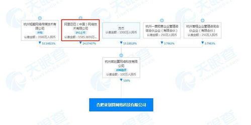 阿里巴巴關聯企業布局合肥，菜劃算公司成立拓展農產品與數字科技新賽道