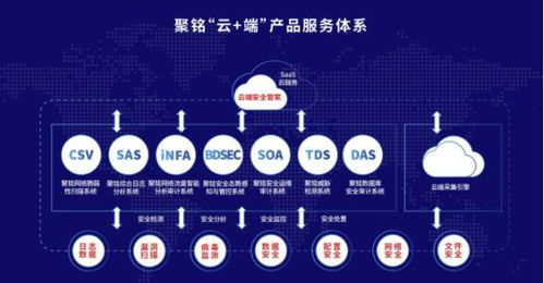 毅達資本B輪注資聚銘網絡，網絡安全托管服務迎來新引擎