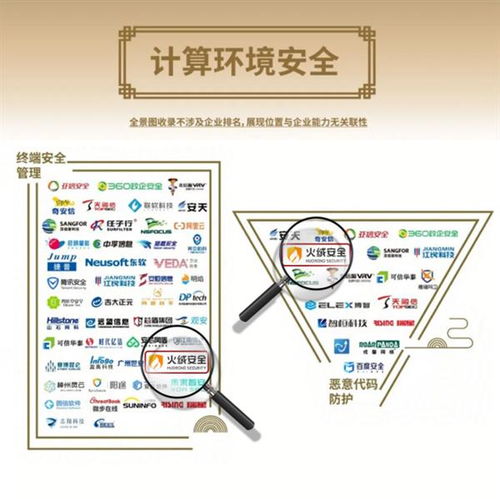 火絨安全再度榮膺認可，實力入圍安全牛中國網絡安全行業全景圖第九版